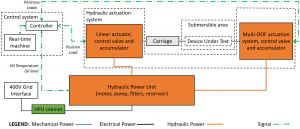 SCTR setup scheme