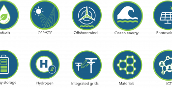 RISEnergy Technologies